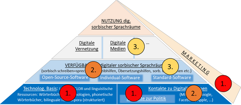 Dataja:Grafik 10.png