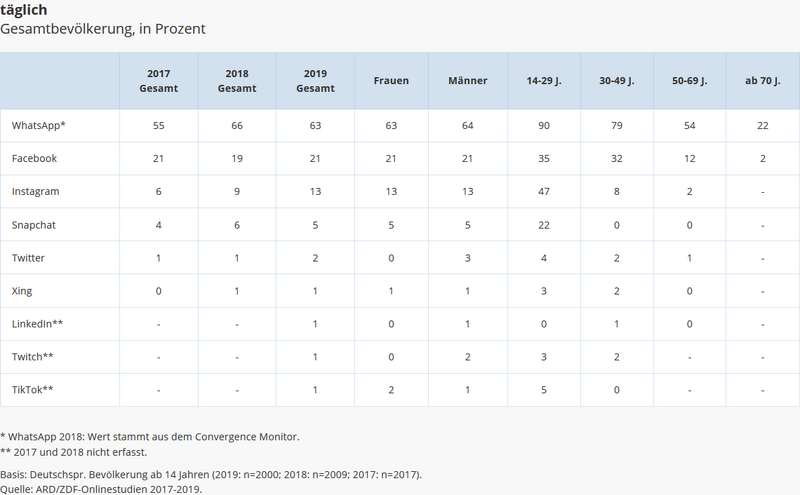 Dataja:Grafik 12.png
