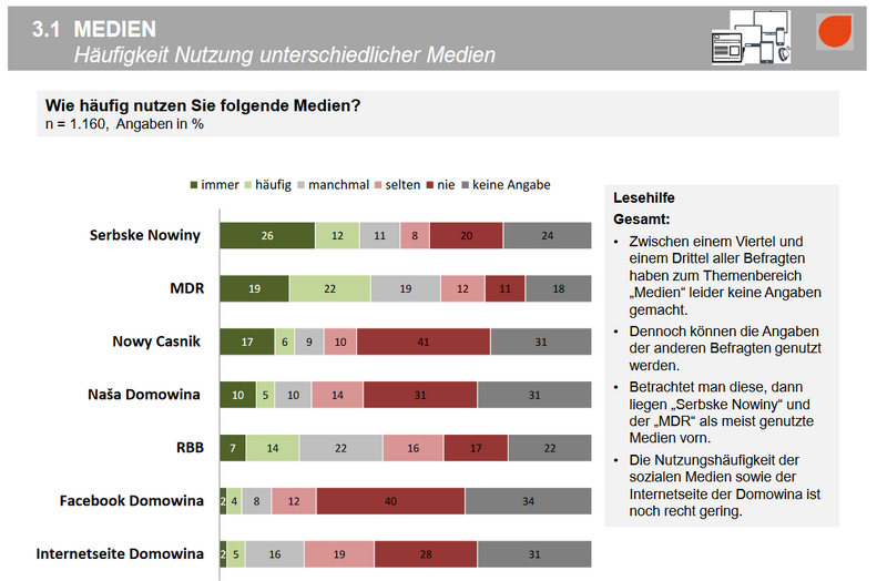 Dataja:Grafik 13.png