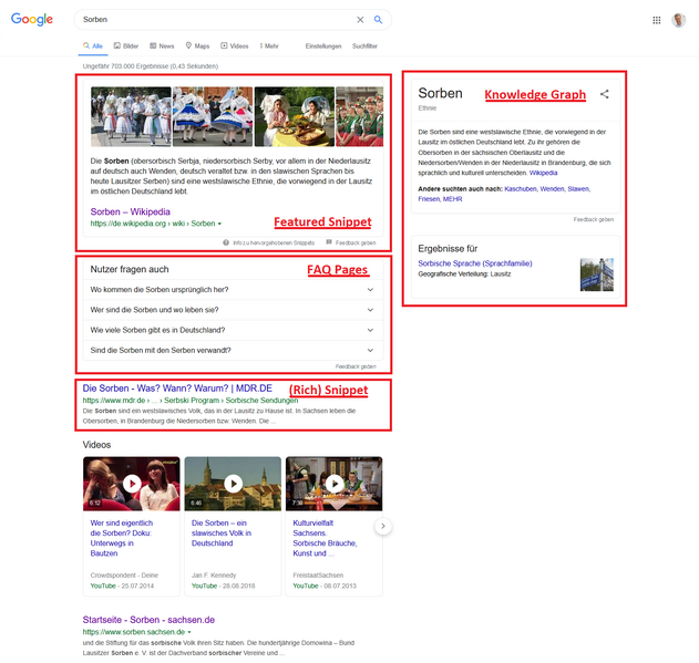 Dataja:Grafik 14.png