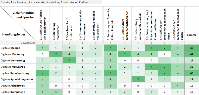Dataja:Grafik 22.png