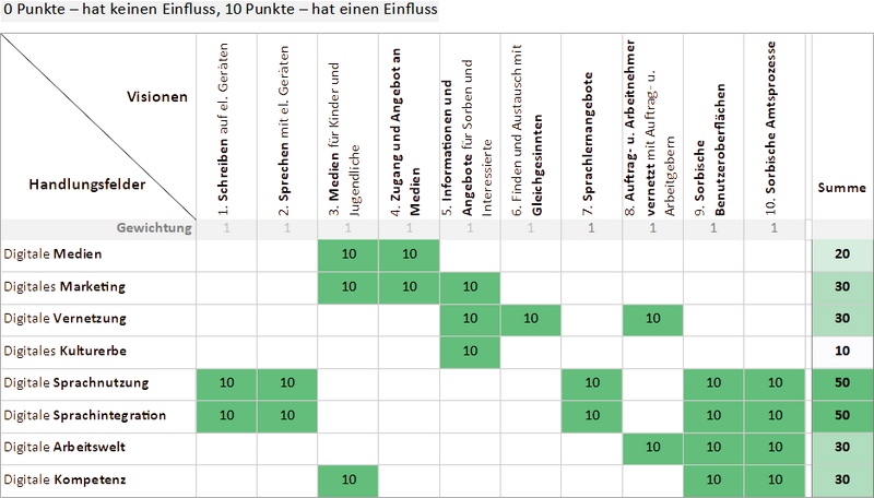 Dataja:Grafik 23.png