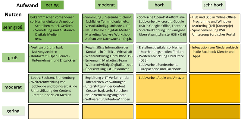 Dataja:Grafik 25.png