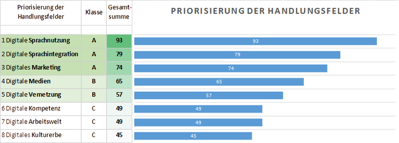 Dataja:Grafik 26.png
