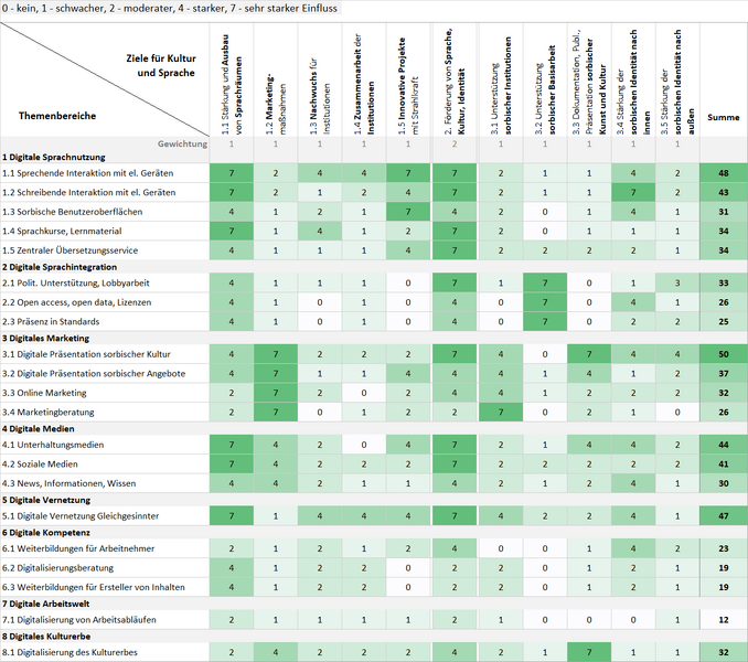 Dataja:Grafik 28.png
