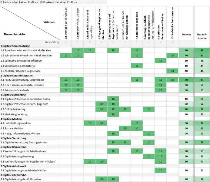 Dataja:Grafik 29.png