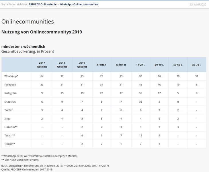 Dataja:Grafik 3.png