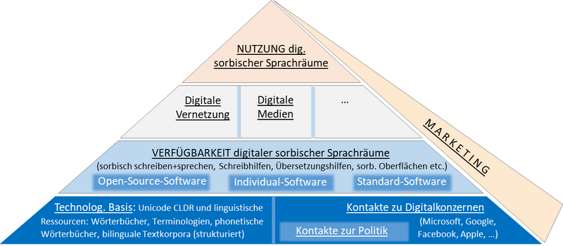Dataja:Grafik 35.png