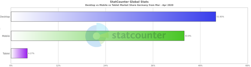 Dataja:Grafik 4.png