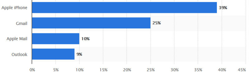 Dataja:Grafik 5.png