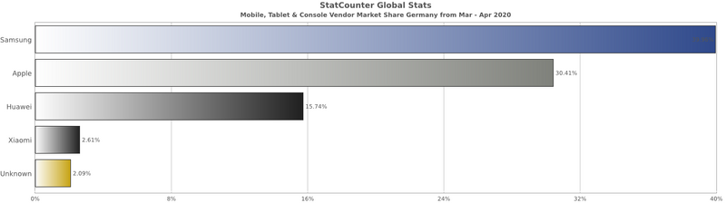 Dataja:Grafik 7.png